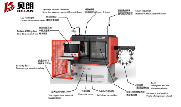 立體彎線機示意圖